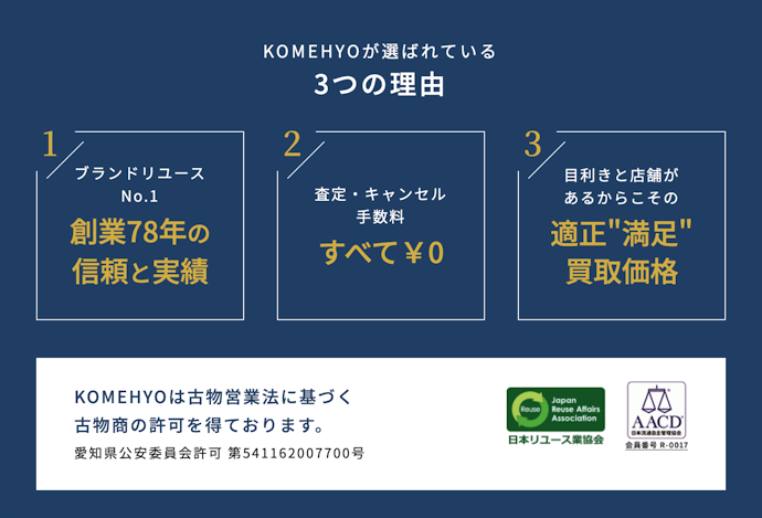 できるだけ高く売りたいなら手数料無料のタグホイヤー買取店を選ぼう