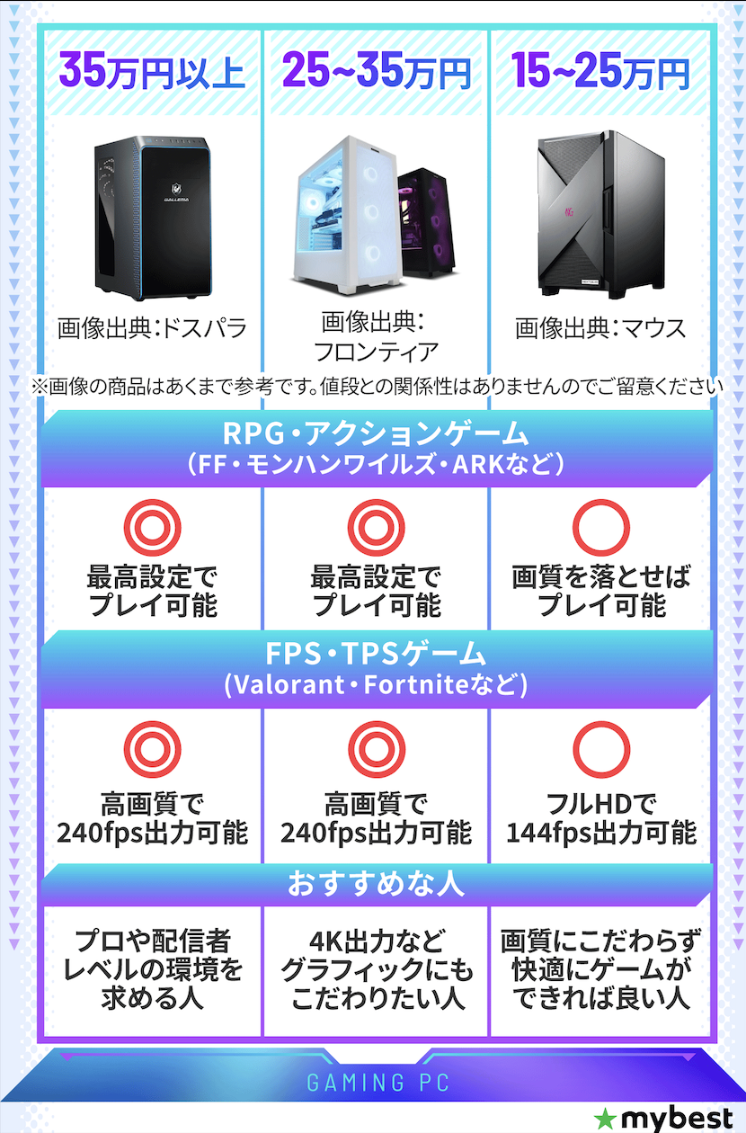 徹底比較】ゲーミングPCのおすすめ人気ランキング【メーカーごとの特徴 
