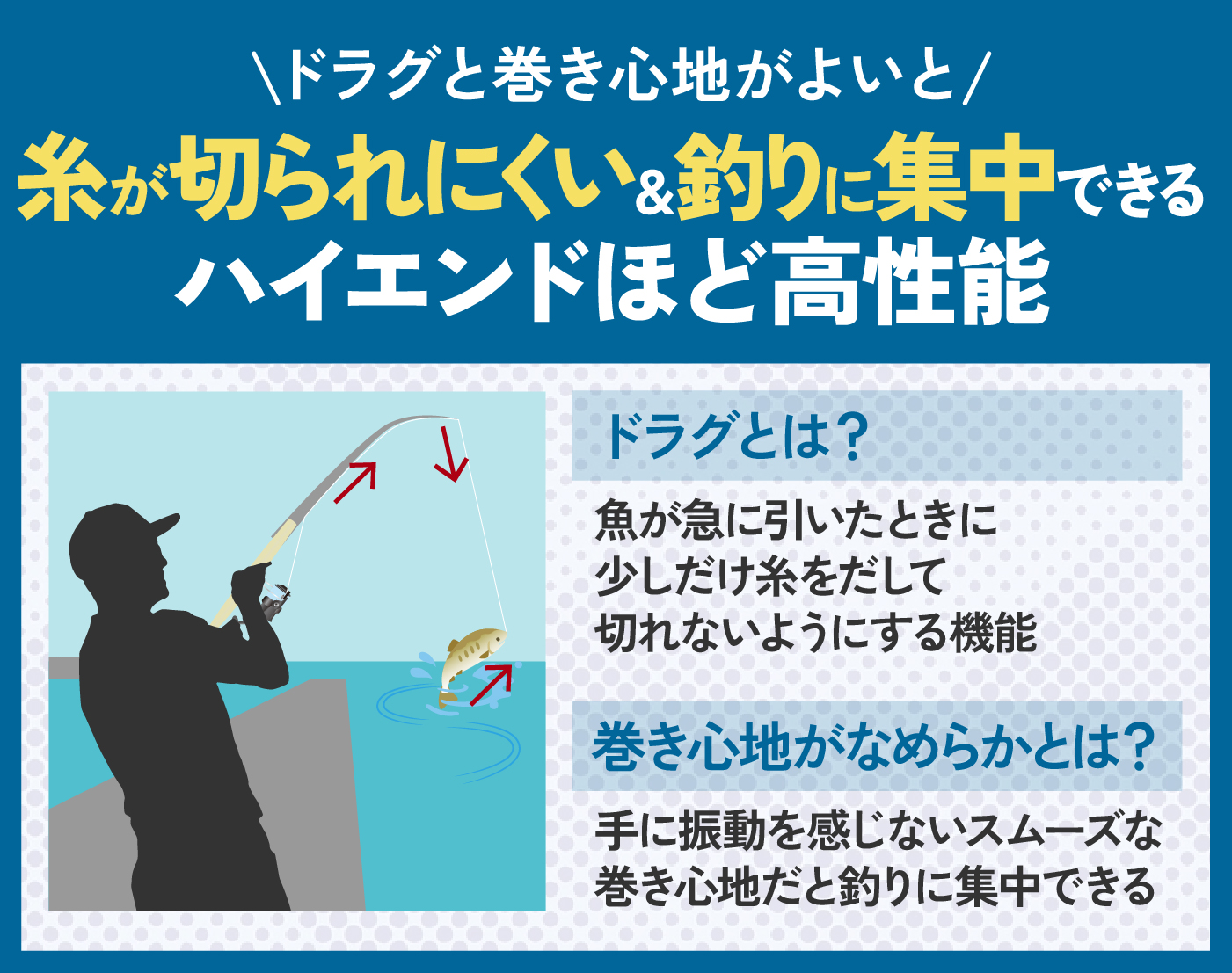 スピニングリールのおすすめ人気ランキング【2026年7月】 | マイベスト