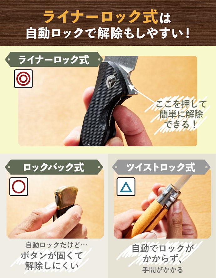 初心者なら安全性の高いライナーロック式がおすすめ