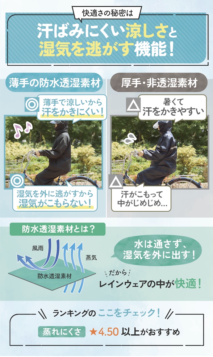 ③ 蒸れにくいものがほしいなら、薄手の防水透湿素材のレインコートがおすすめ!