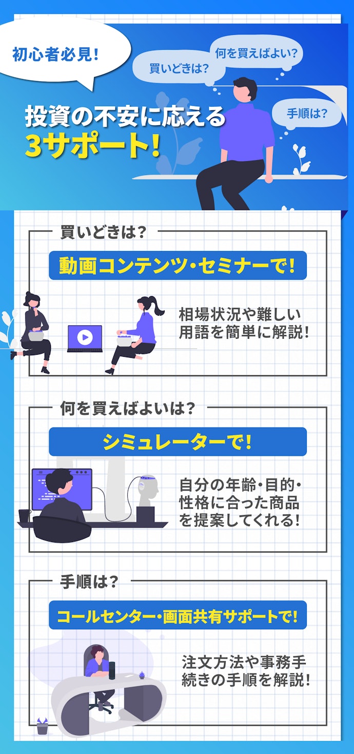 動画コンテンツ・シミュレーター・コールセンターなどサポート体制に注目!