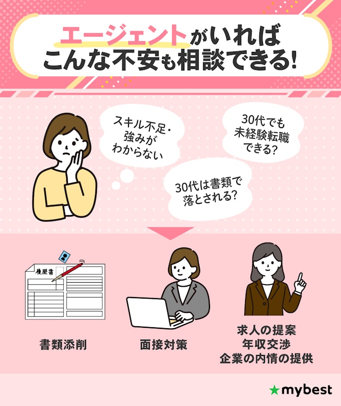 30代での転職に不安がある人は、エージェント機能付きの転職サイトがおすすめ