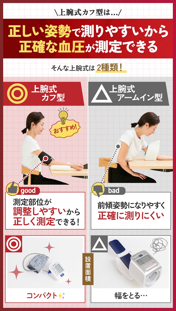 手首式より上腕式が正確に測定できる!なかでも上腕式カフ型がおすすめ