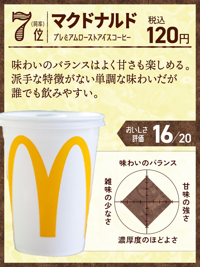 7位:マクドナルド プレミアムローストアイスコーヒー