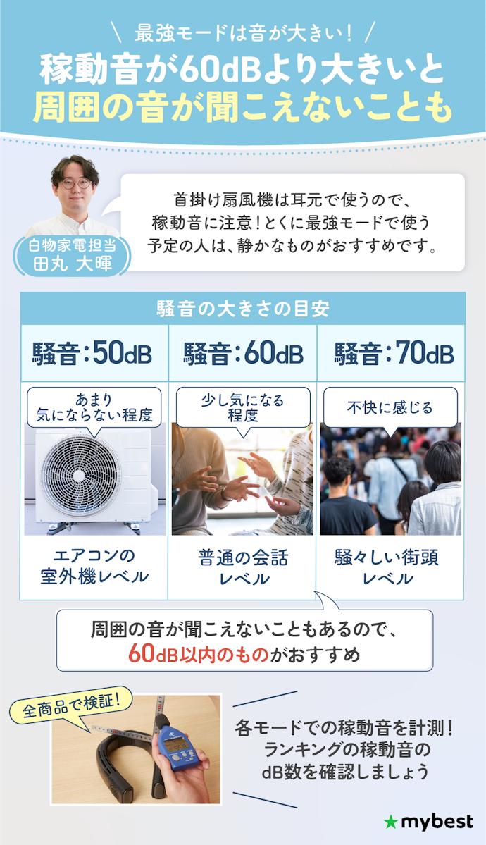 稼動音が最強モードで60dB以下なら、スムーズに会話できる