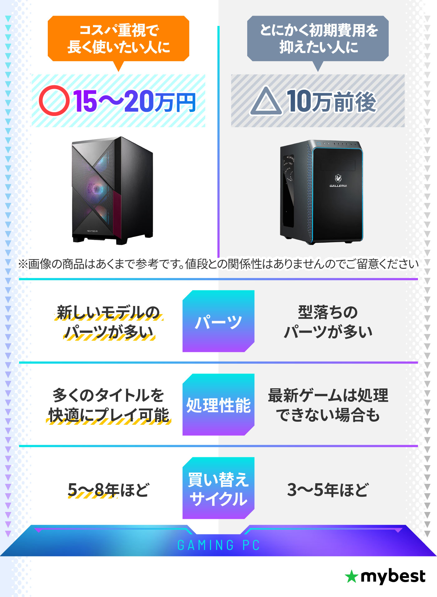 徹底比較】コスパ最強ゲーミングPCのおすすめ人気ランキング【安いのに