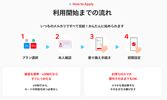 メルカリモバイルを契約する