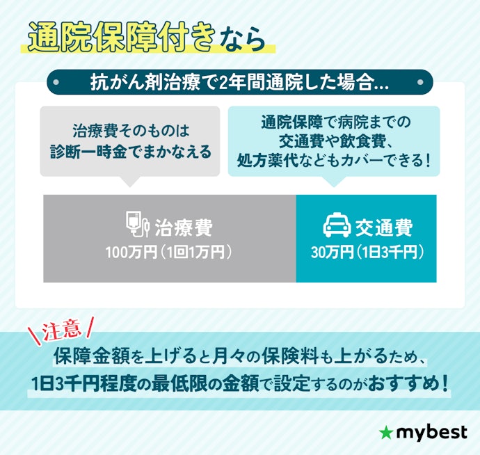 通院保障は、最低限保障できればOK