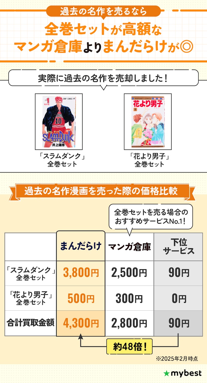 過去の名作漫画を売りたいなら「まんだらけ」が選択肢に!