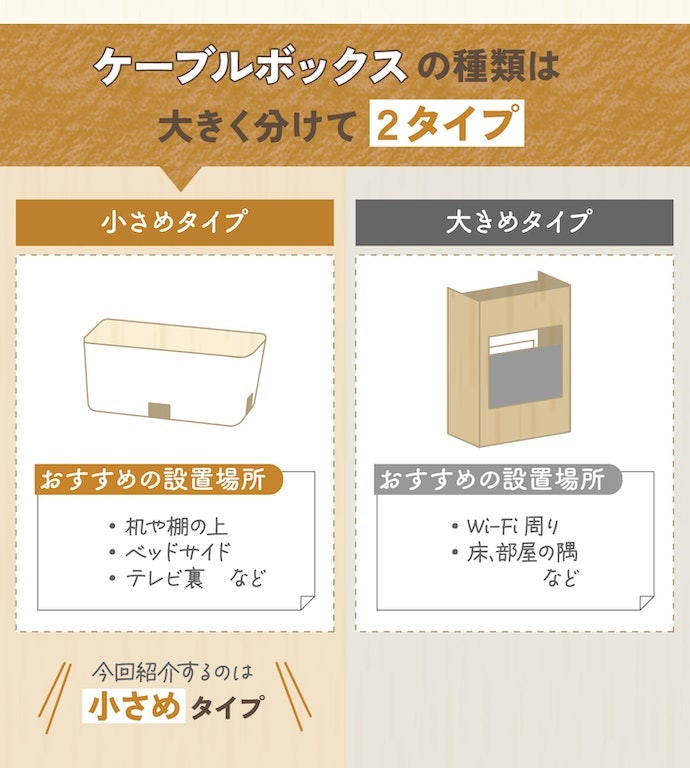ケーブルボックスはいくつか種類がある?