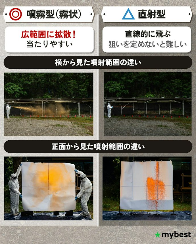 噴射タイプは噴霧型がおすすめ。範囲が広くクマへの当たりを高められる