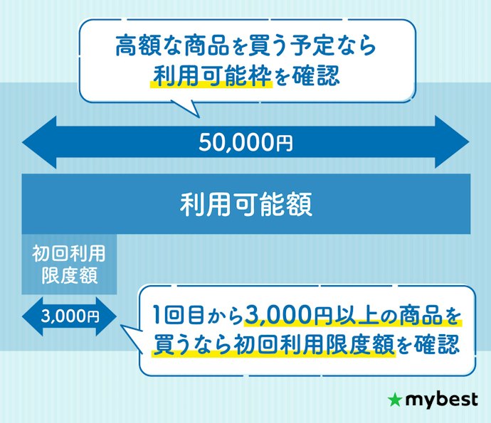 高額の買い物をしたい人は、利用限度額が高いものを選ぼう
