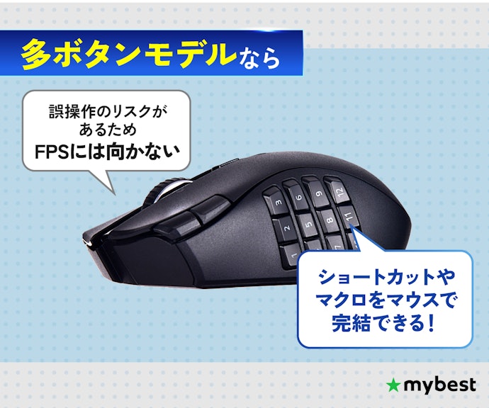 MMORPGなどの操作が多いゲームをプレイしたい人は、ボタンの数をチェック