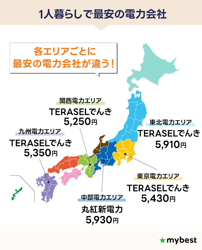 自分が住んでいるエリアで最安の電力会社を選ぼう