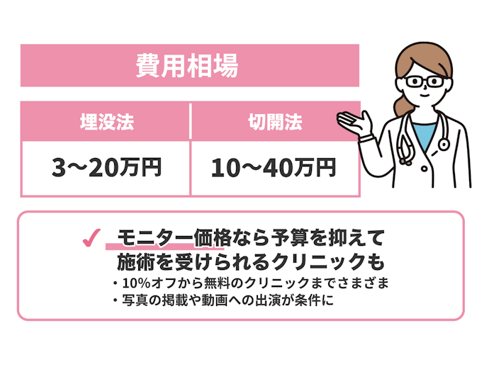 予算内で希望の施術ができるクリニックがベター!料金重視ならモニターも検討して