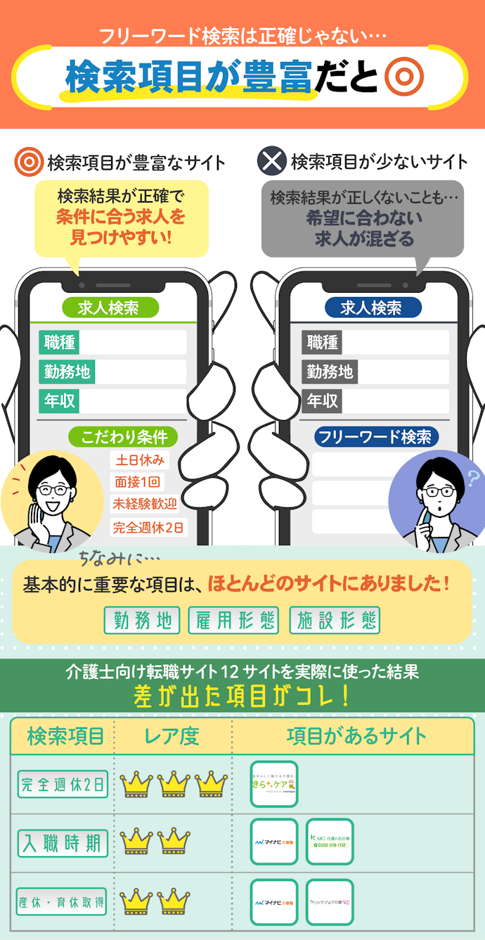 アドバイザーの求人がピンと来ないなら自分で検索。検索項目に注目して