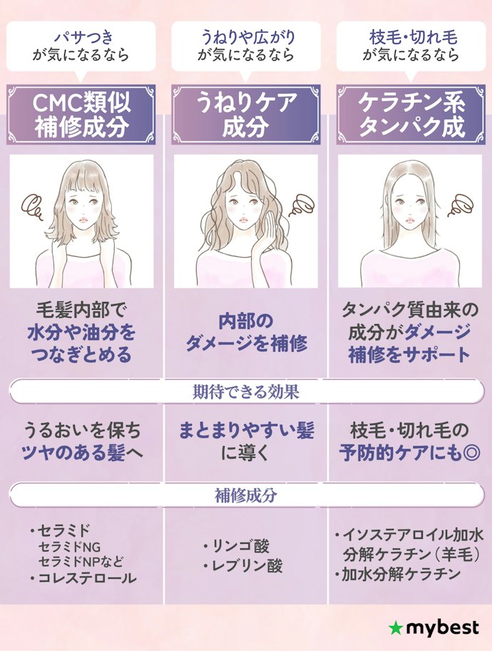 髪悩みに合わせて補修成分をチェックしよう