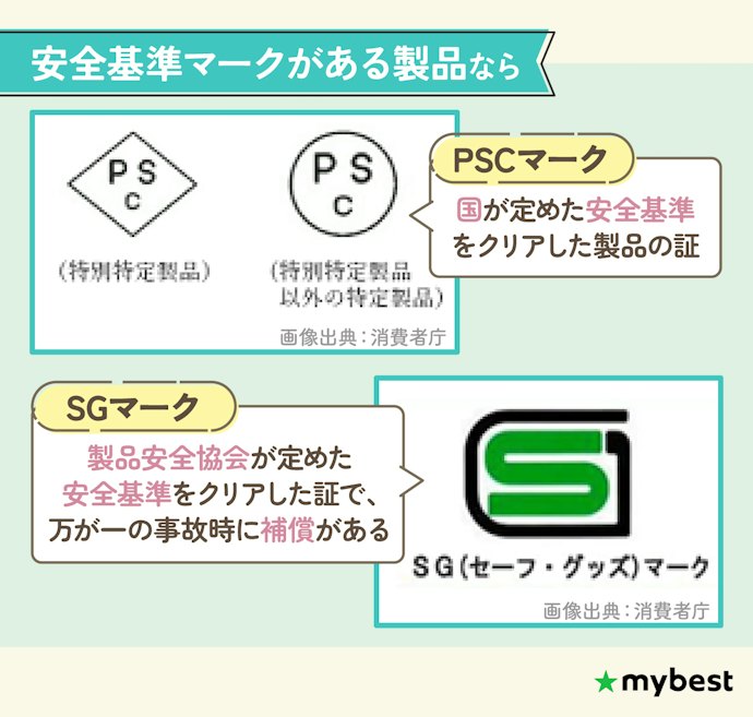 安全基準マークを必ずチェックしよう