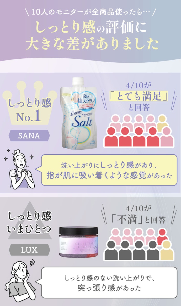 ③ ツルスベ肌を目指すなら、しっとり感も重視して