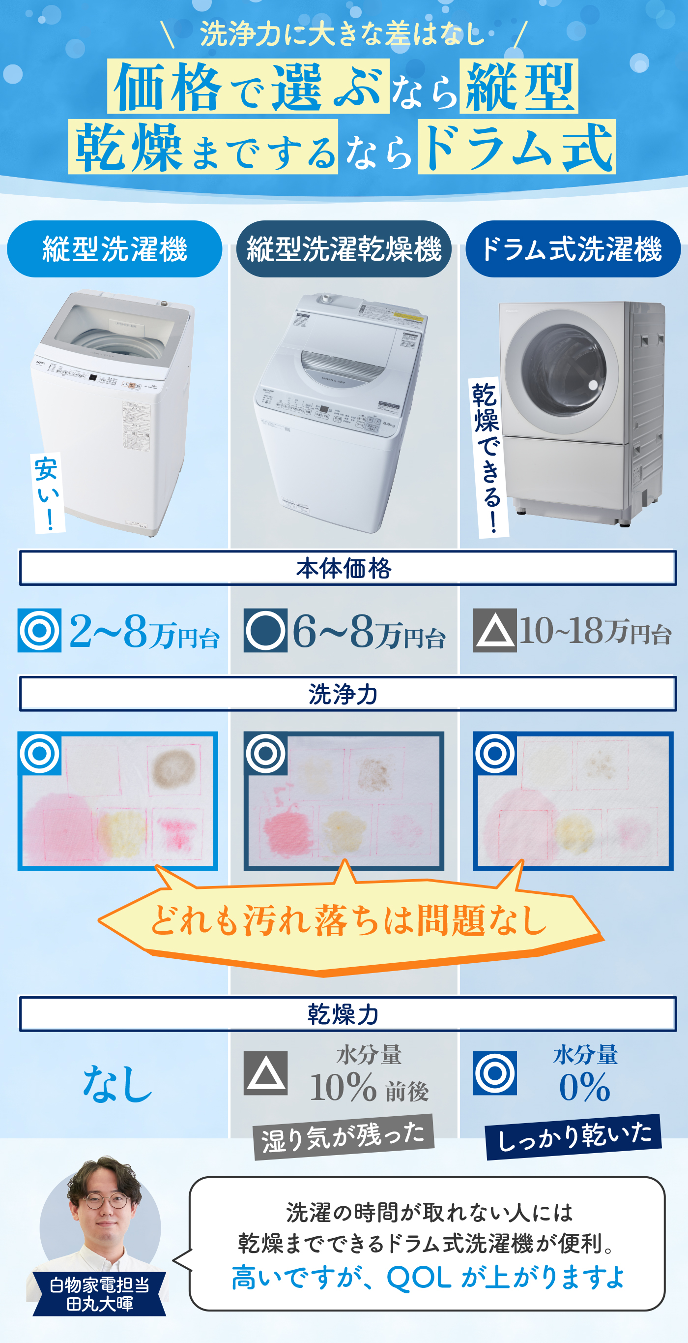 徹底比較】一人暮らし向け洗濯機のおすすめ人気ランキング【2026年2月
