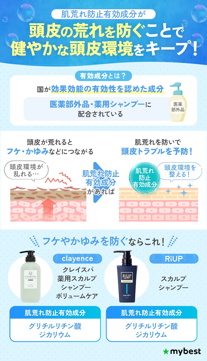 ② フケ・かゆみなどを防ぎたいなら、肌荒れ防止有効成分配合のスカルプシャンプーがおすすめ