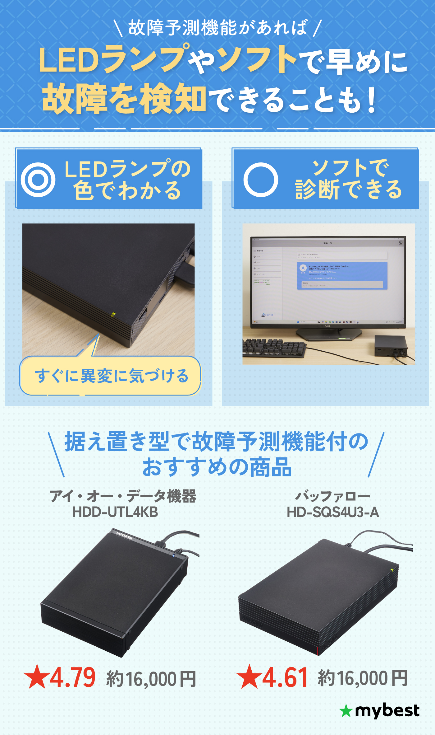 画面録画できるハードディスク 徹底比較】テレビ録画用HDDのおすすめ人気ランキング【外付けHDDで
