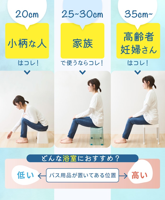 立つ・洗うなどの動作がしやすい高さで選ぼう