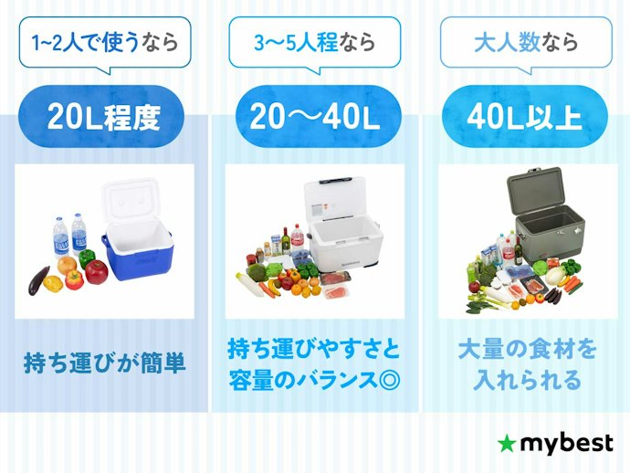 使用シーン・人数に合わせた容量(サイズ)を選ぼう