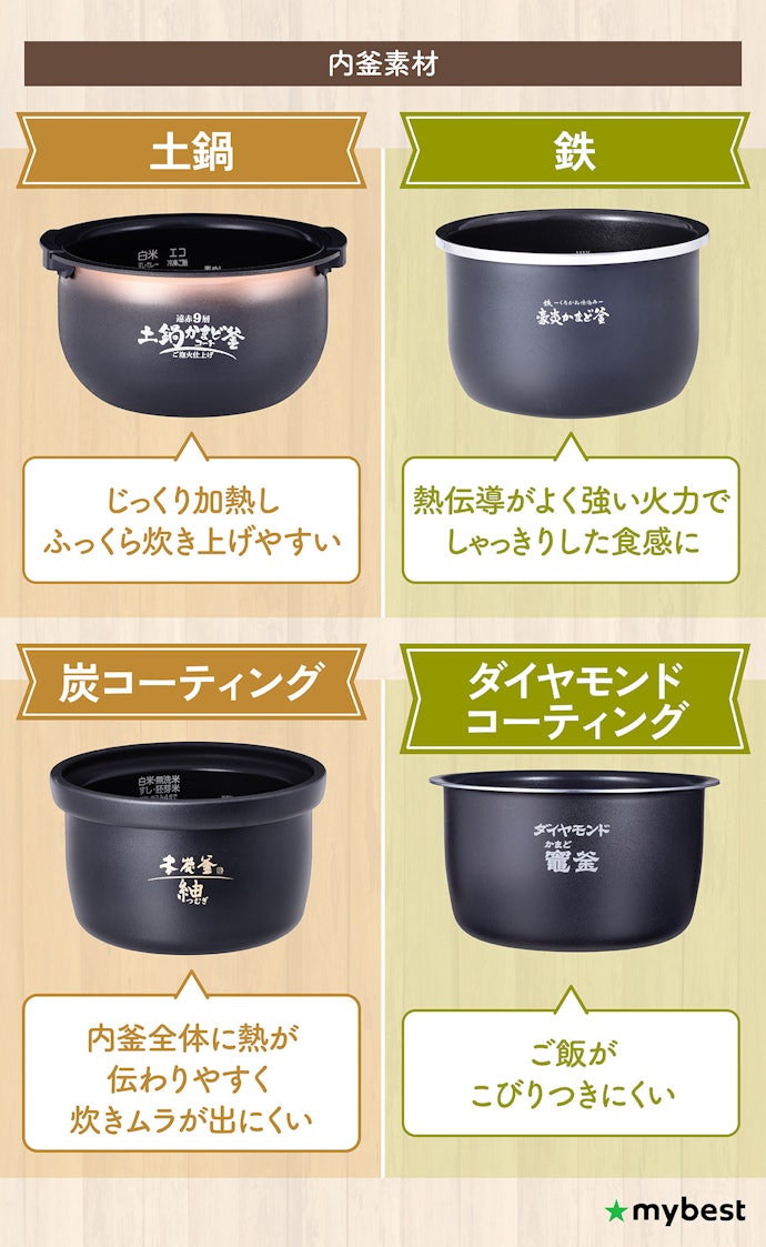おいしさ・お手入れのしやすさを重視するなら、内釜素材に注目しよう
