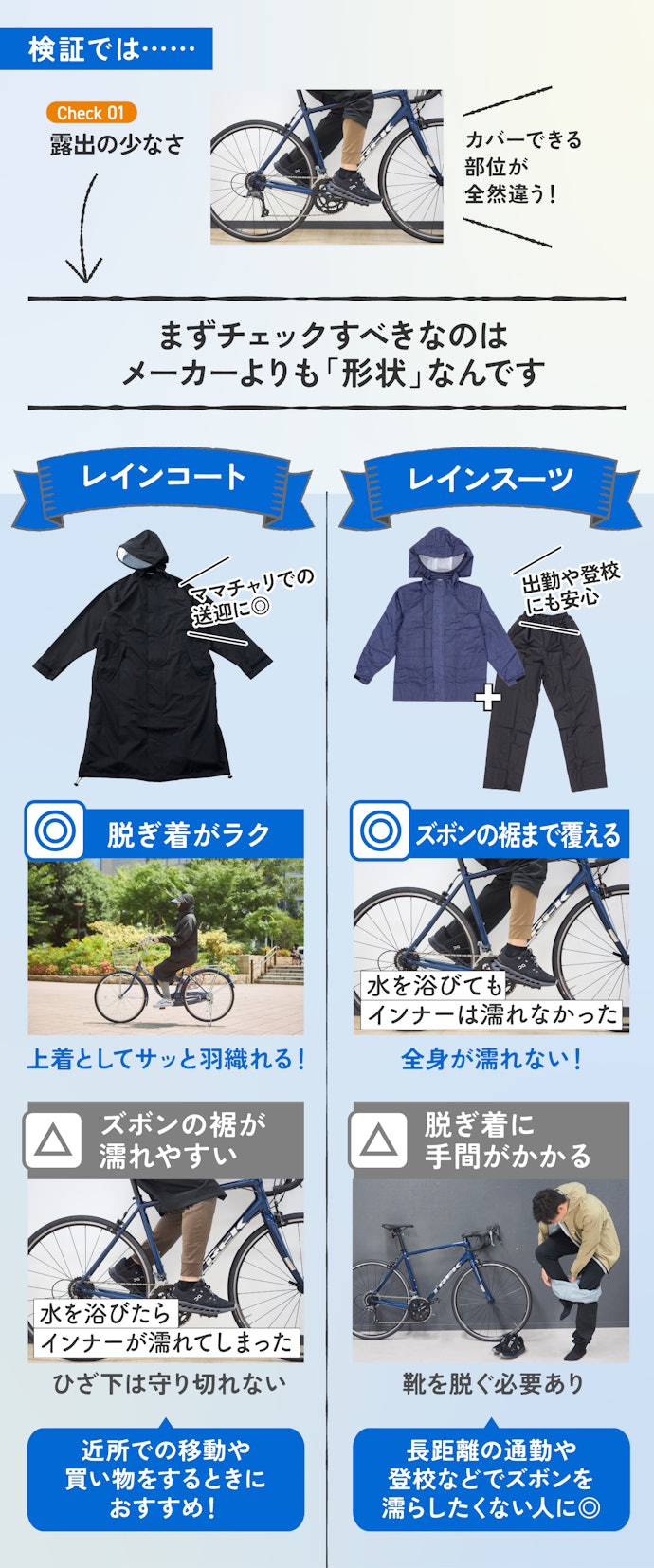 【ポイント①】サッと羽織るなら「レインコート」、とにかく濡れたくないなら「レインスーツ」を選ぶ!