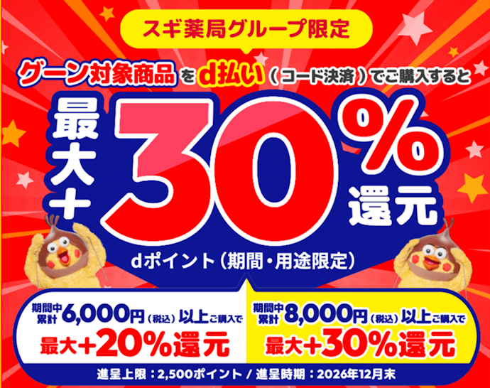 スギ薬局グループでグーンの対象商品を購入すると最大+30%のdポイントが還元される