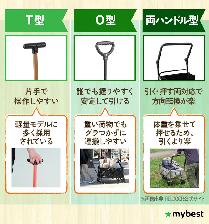 ハンドルの形状をチェックしよう