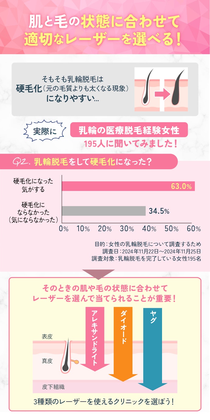 乳輪脱毛はレーザーが3種類使えて料金が安いクリニックを選ぼう