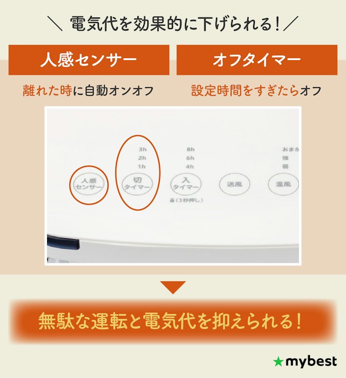 人がいない時の無駄をカットする省エネ機能で選ぶ