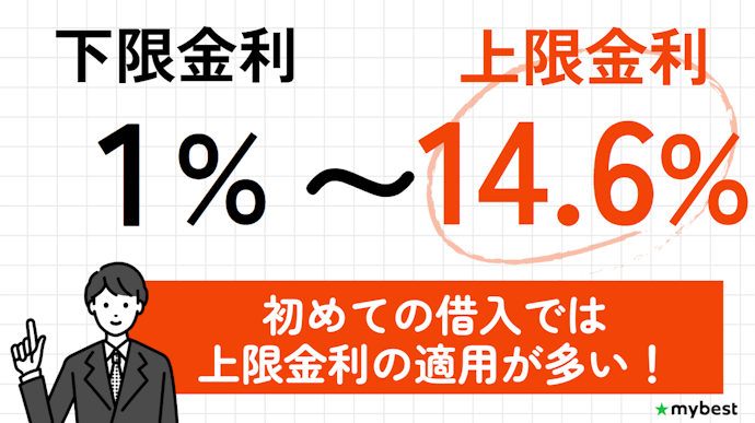 上限金利で比較しよう。下限金利は適用されにくい