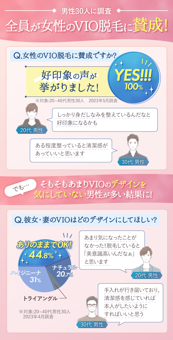 ちなみに、男性はVIO脱毛することに賛成…?