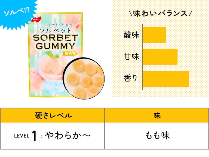 【49位】NOBEL「ソルベットグミ 白桃味」(130円)/ 50g / 167kcal