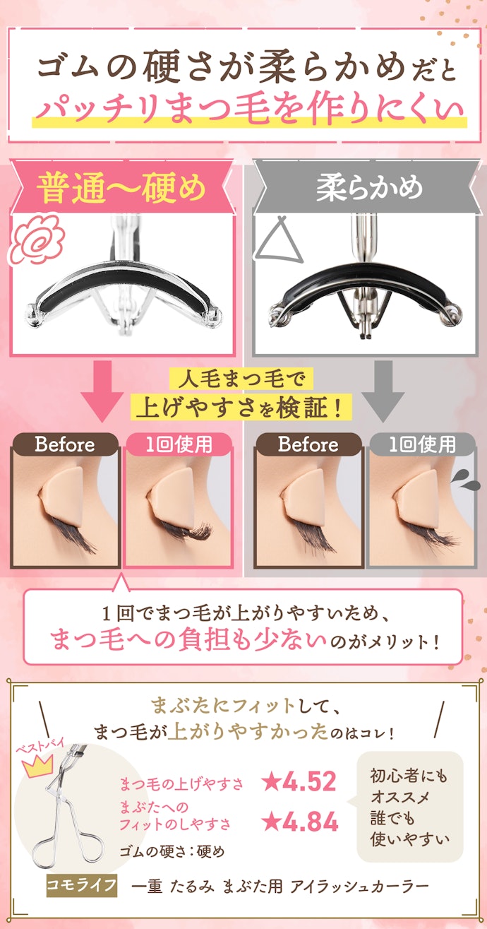 ② 次に、まつ毛をしっかり上げられるかをチェック!ゴムの硬さが「普通〜硬め」のものを選ぼう