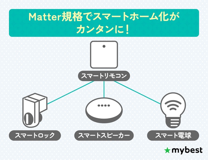 まずは対応する家電や規格をチェック。Matterに対応しているものがおすすめ