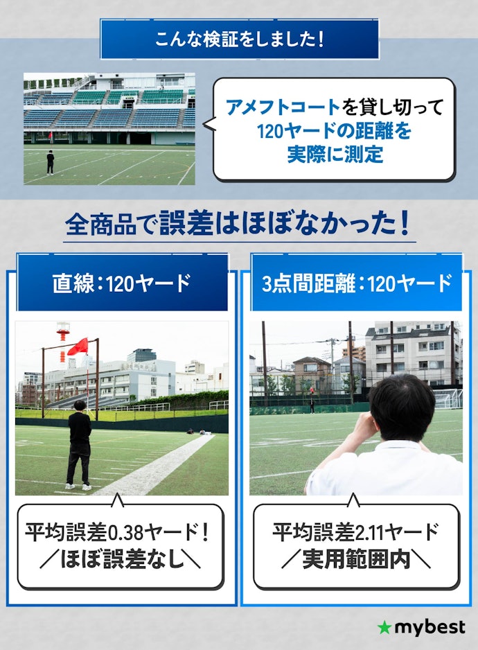どのレーザー距離計も正確に測定できた!GPSナビの精度と差はある?