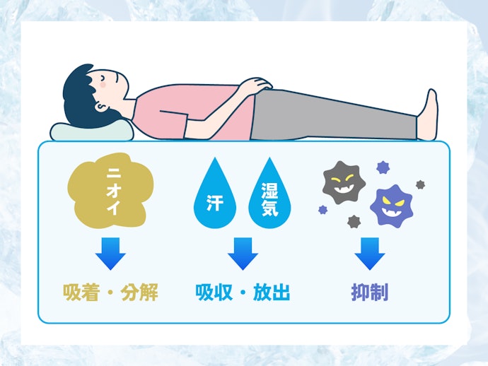 2.除湿わたの使用でムレを軽減!べたつきを軽減し快適な寝心地をサポート