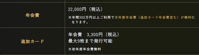 年会費は追加カード分まであわせてチェック