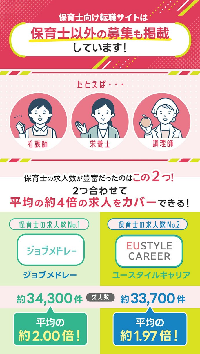 求人数が豊富な転職サイトがおすすめ。まずは保育士の求人数をチェック