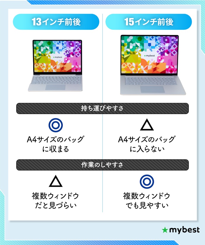 モバイルか据え置きか、用途でサイズを選ぼう