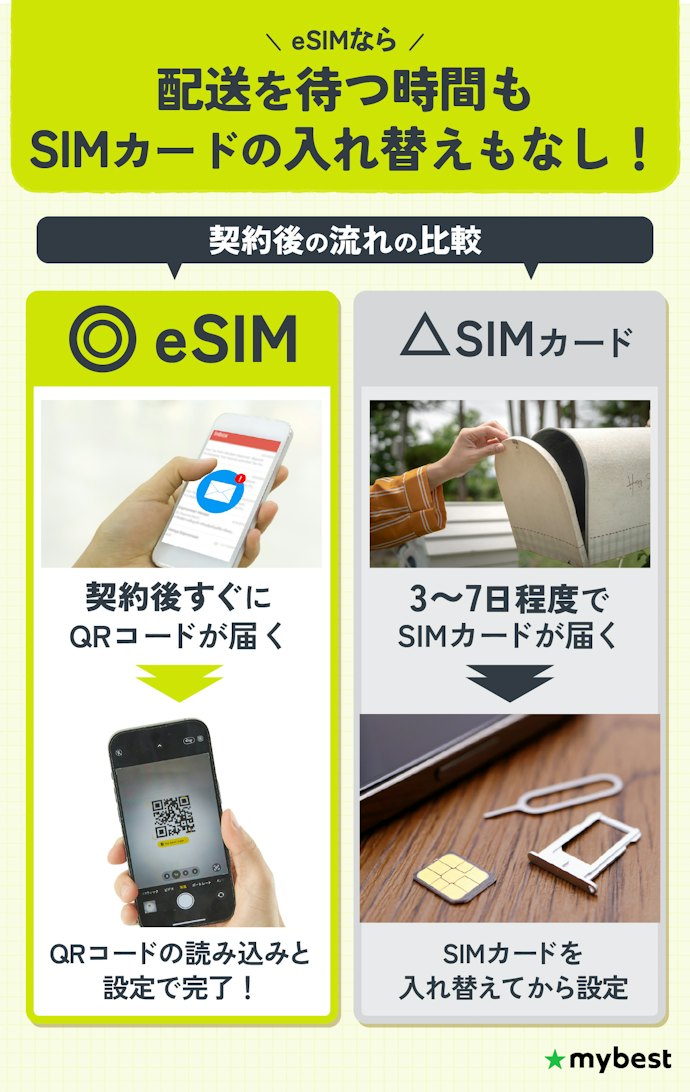 SIMタイプは契約後すぐに開通できるeSIMを選ぼう