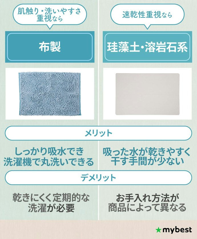 重視する性能に合わせて、素材を選ぼう