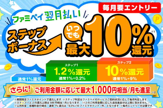 ファミペイ翌月払いの利用で最大10%相当のポイントが還元される