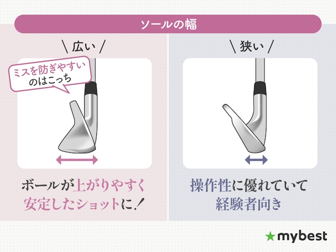 ソール幅をチェック