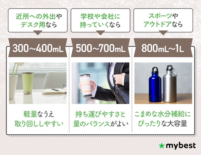 使うシーンに合わせて、自分にちょうどいい容量を選ぼう